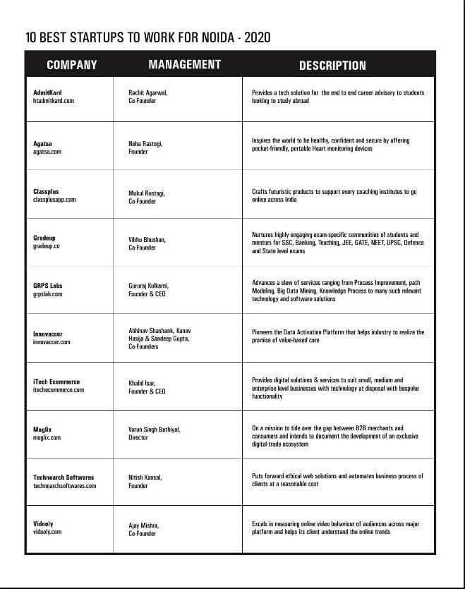 Page 4 - Top 10 Start-ups